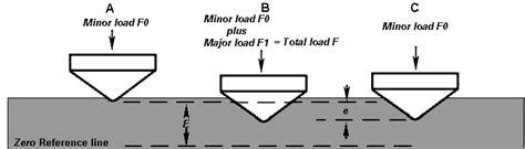 rockwell hardness test a|rockwell hardness test theory.